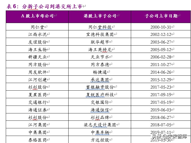 企业分拆上市的动机、路径及影响：分拆上市能否创造价值