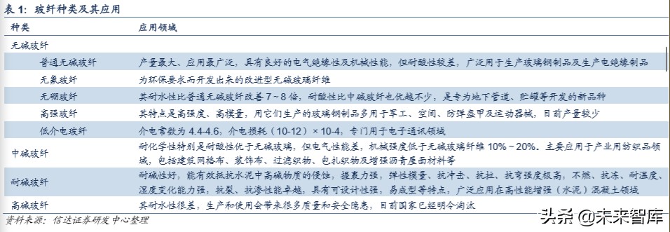 玻纤行业专题报告：价格有望触底反弹，行业景气上行可期