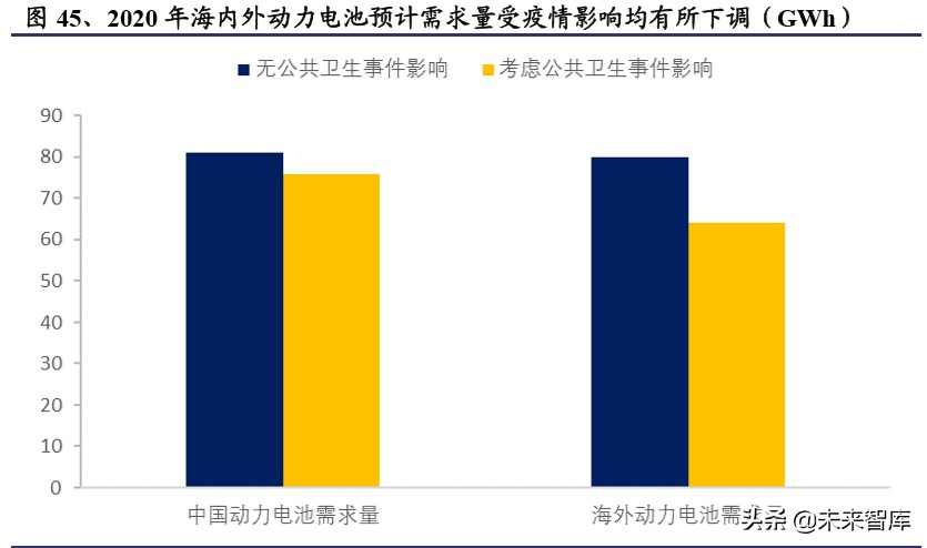 电动车行业2020年二季度策略报告：聚焦拐点，以长打短