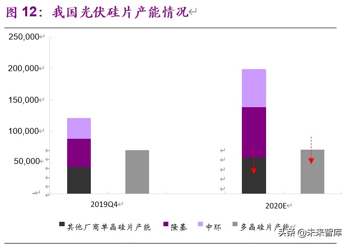 新能源行业2020年下半年投资策略：新玩家，新技术，新基建