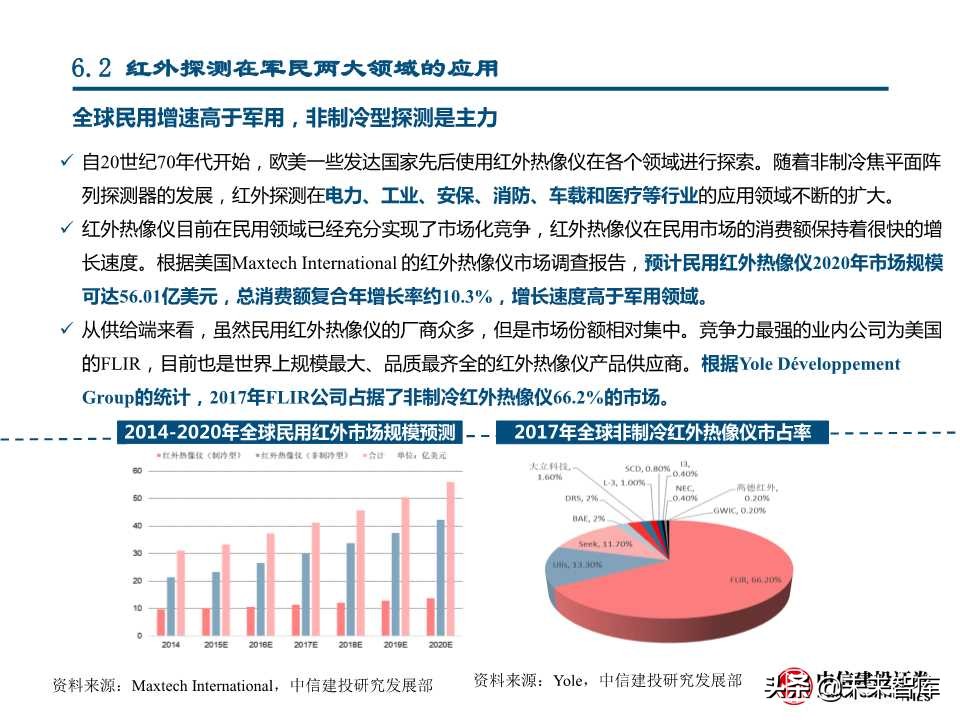 国产替代专题研究：连接器、碳纤维、红外探测器（88页PPT）