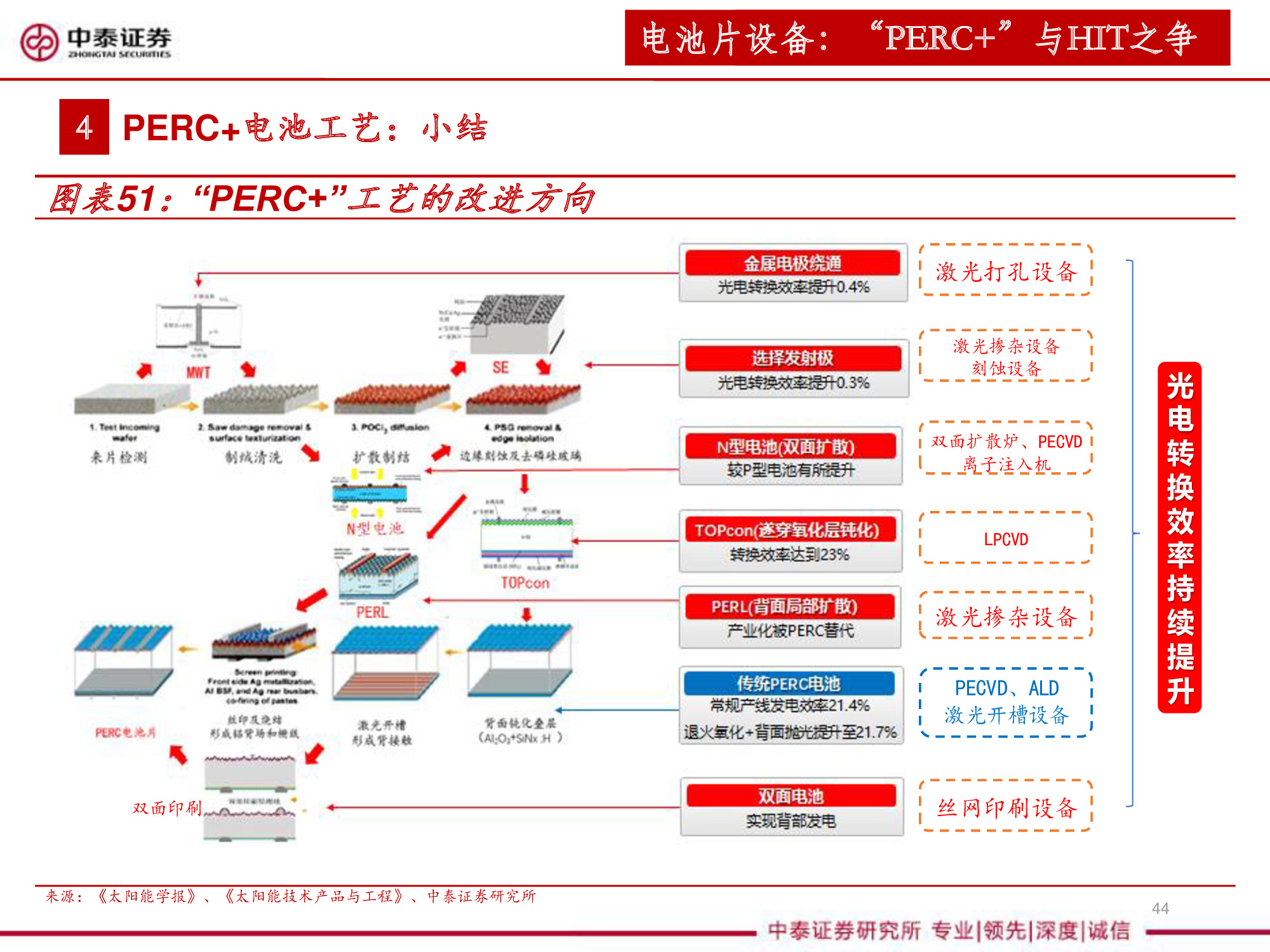 光伏设备全产业链深度研究报告（67页PPT）
