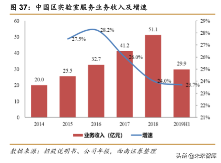 药明康德：创新药新时代，一体化赋能平台