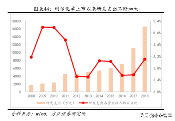 化工巨头商业模式研究：巴斯夫产品战略之农业解决方案