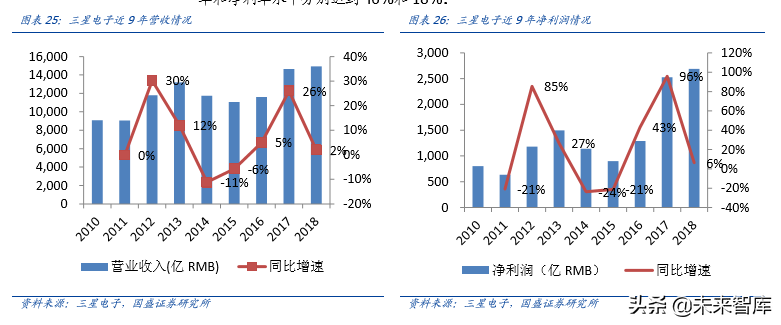 5G专题报告之韩国5G产业发展启示录