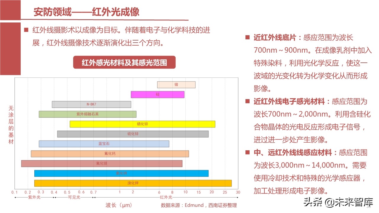 摄像头芯片CMOS图像传感器（CIS）行业报告