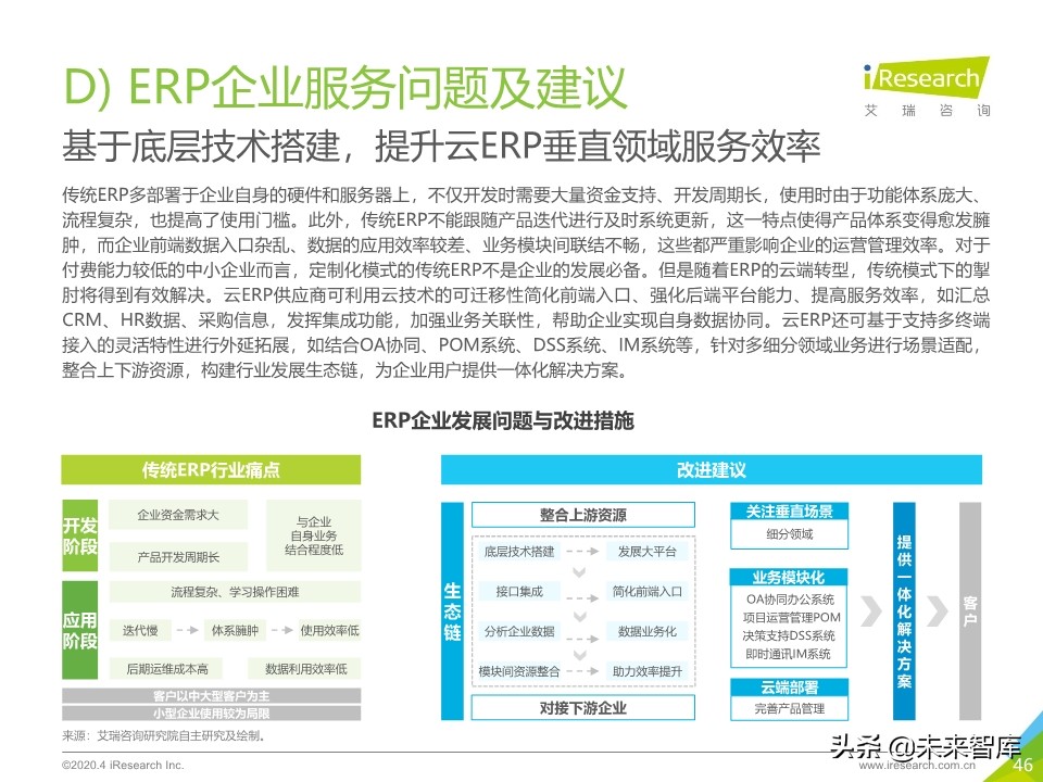 2020年中国企业服务研究报告