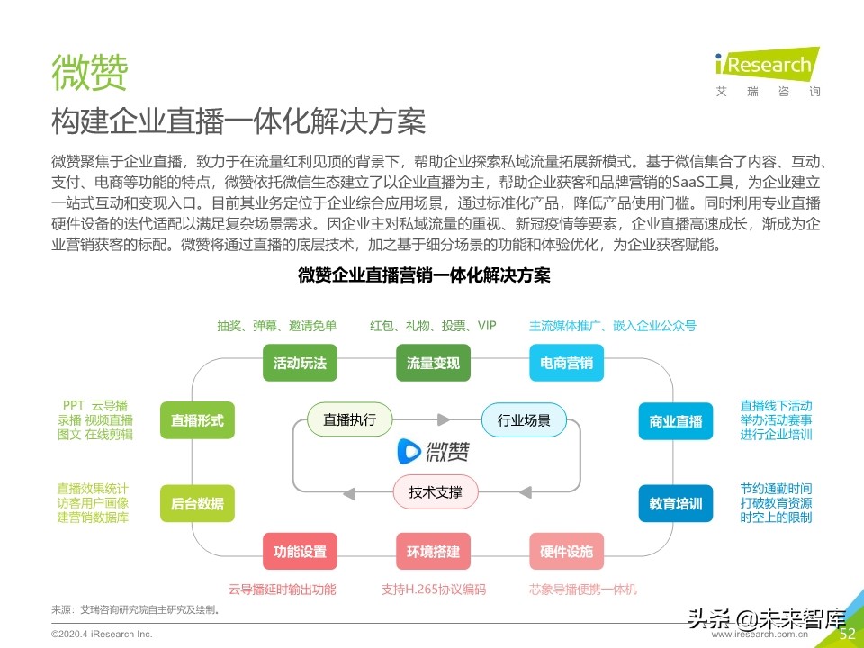 2020年中国企业服务研究报告