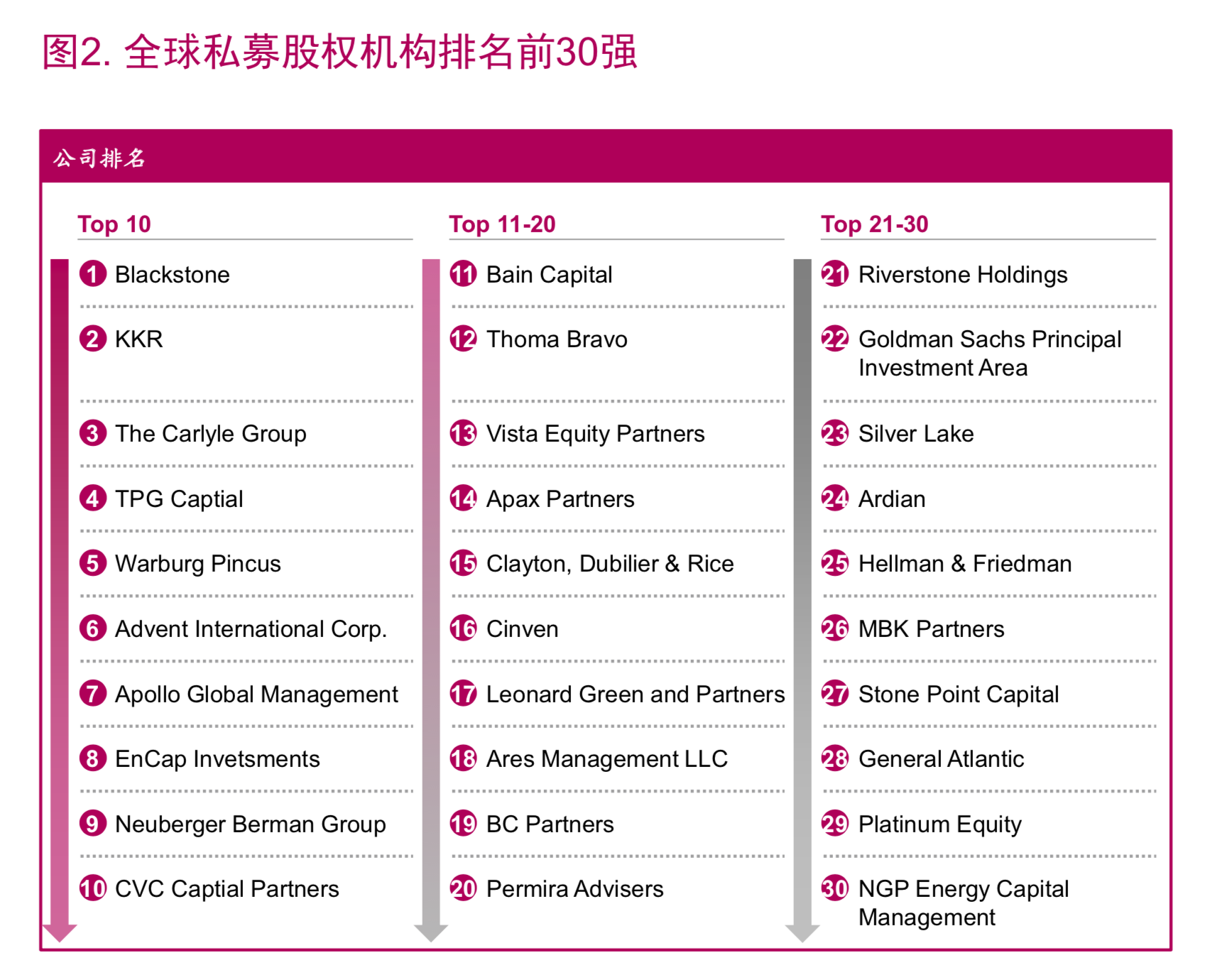 麦肯锡顶级投资机构的成功之道（148页） - 报告精读- 未来智库