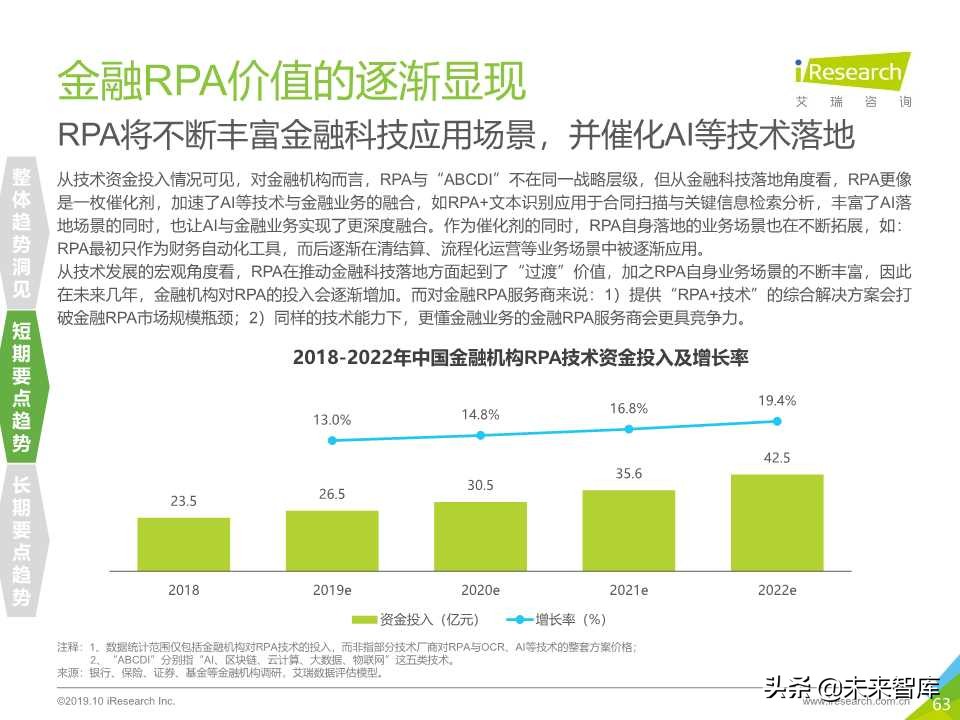中国金融科技行业研究报告2019