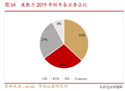 医疗器械创新龙头乐普医疗深度解析（70页）
