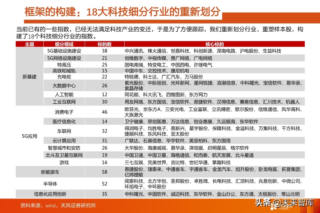 投资策略分析：如果后续整体性调整，应当如何布局