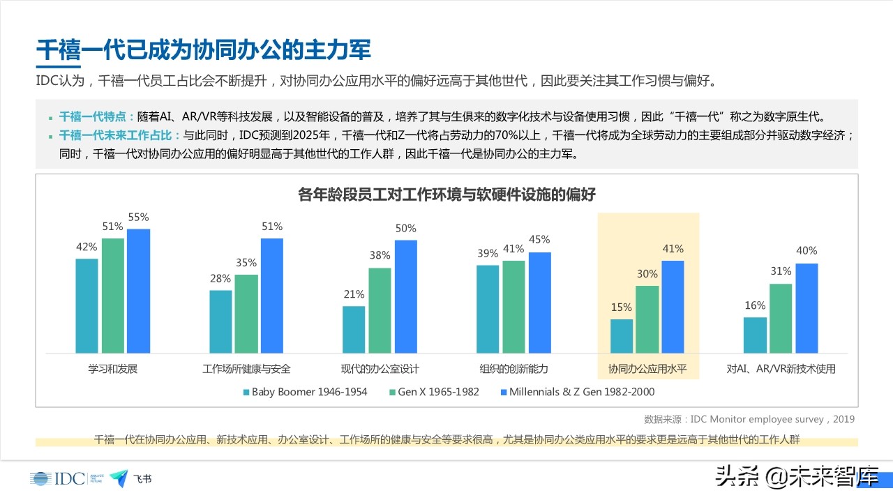 未来企业效率白皮书