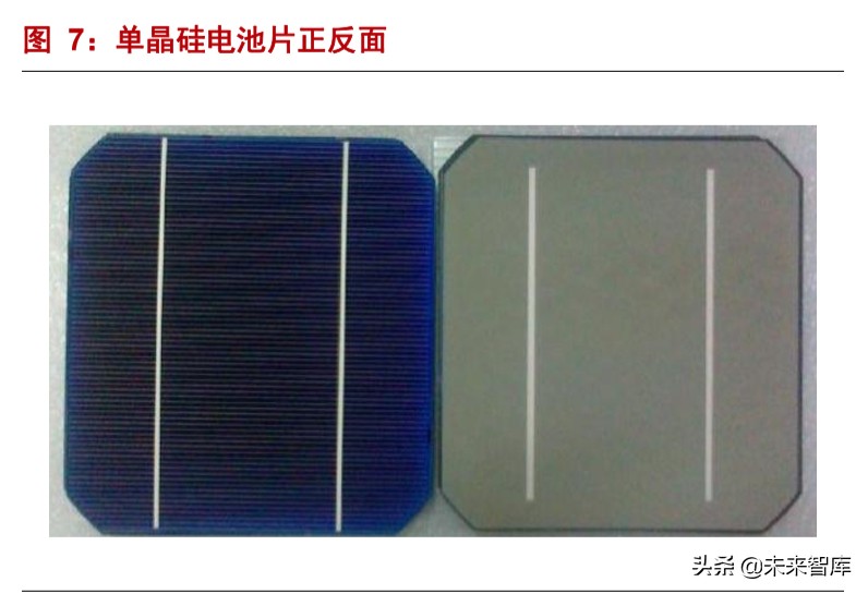 半导体材料深度报告：硅片投资宝典