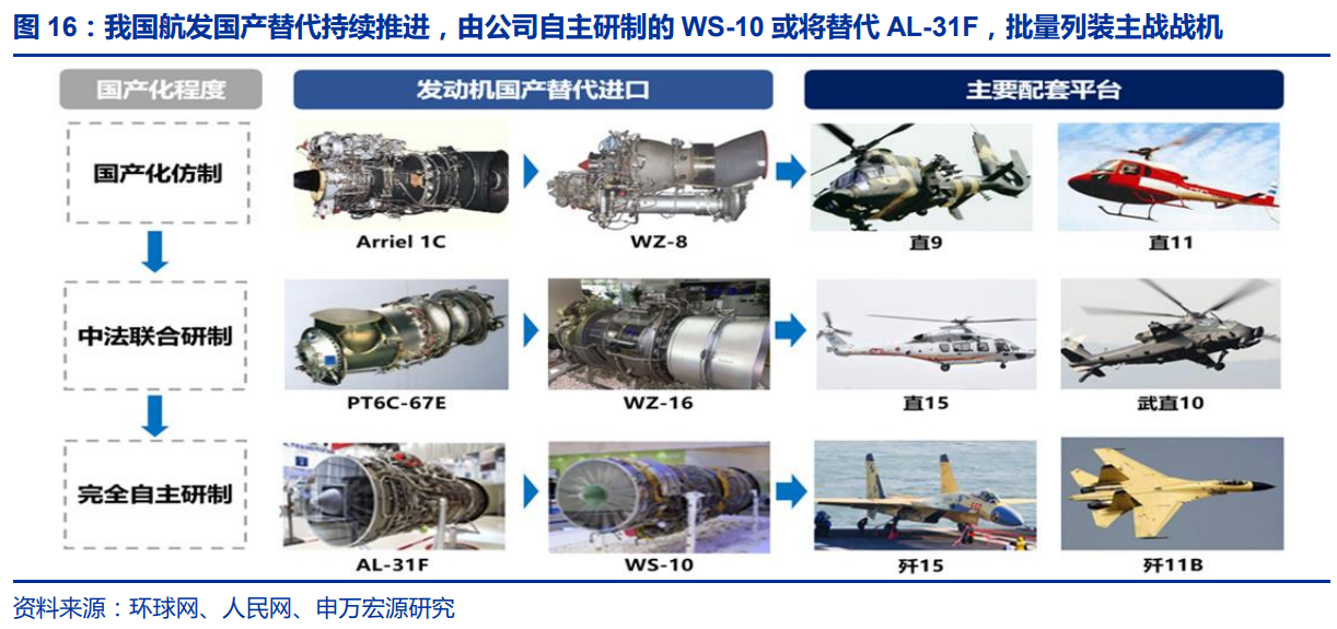 中国航空发动机产业平台主体-航发动力深度研究