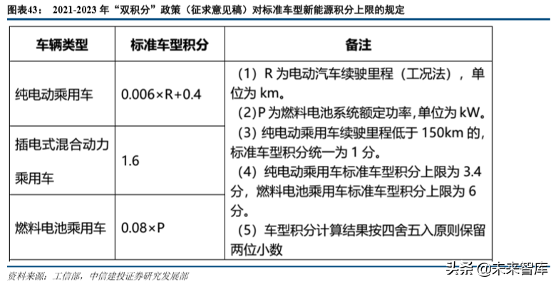汽车热管理系统专题报告：整车守门员，新能源启增量