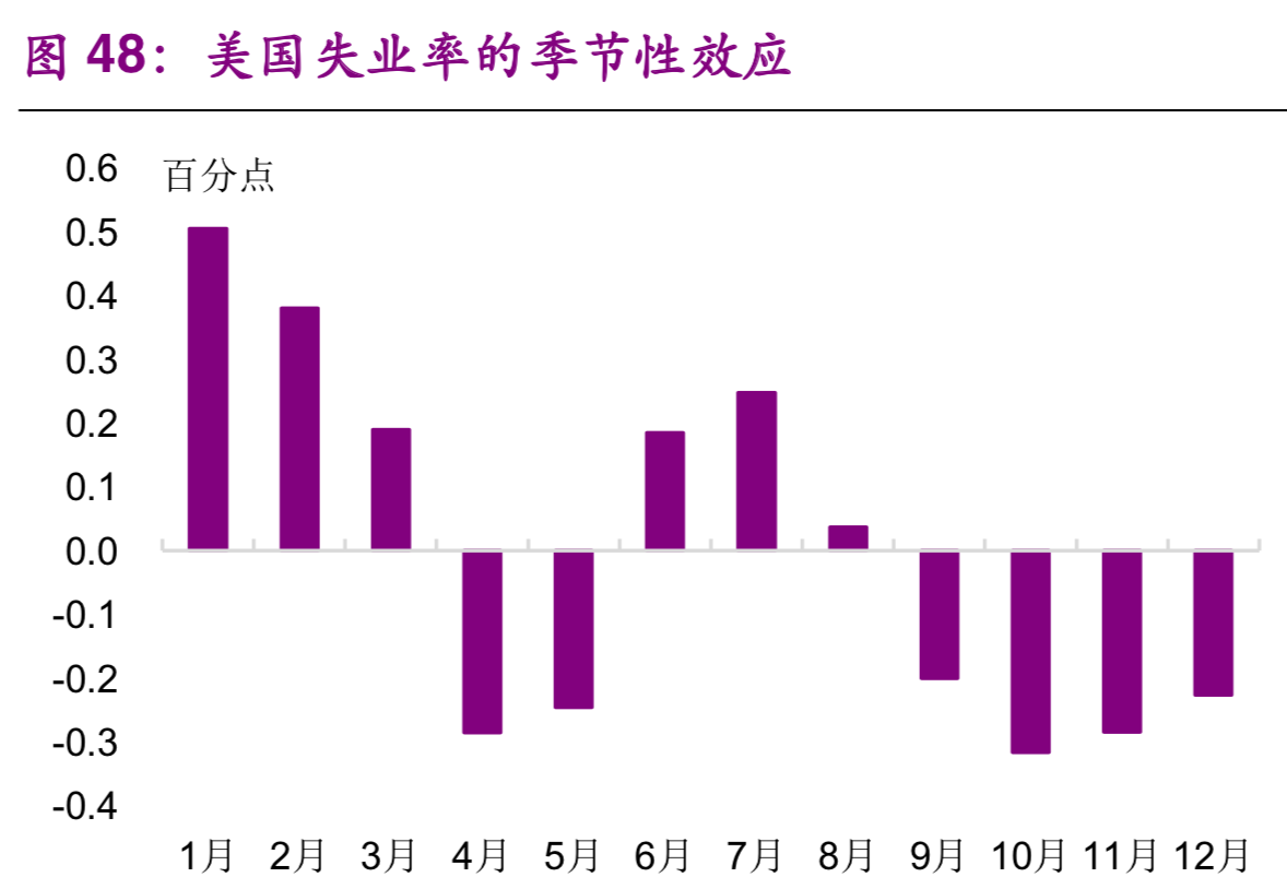 大学生就业专题研究：就业不是难，是期望过高
