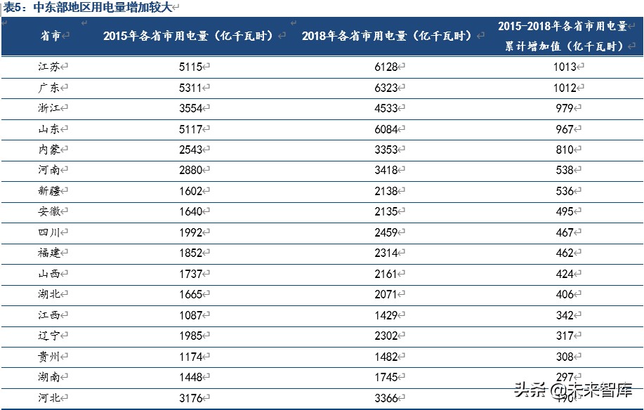 特高压专题报告：新基建主力，新制造名片