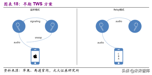TWS耳机行业深度报告：甚似当年“山寨机”兴起，安卓TWS拐点已至