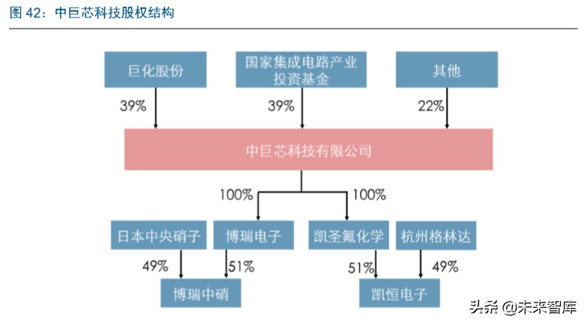半导体行业专题报告：IC东进势已起，电子特气迎春风