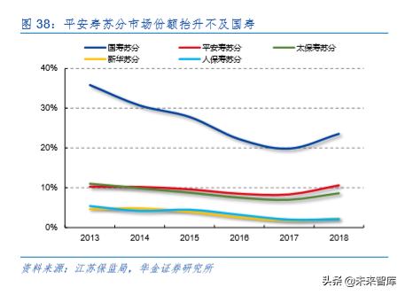 中国平安深度解析：深度分析，九层之台起于累土