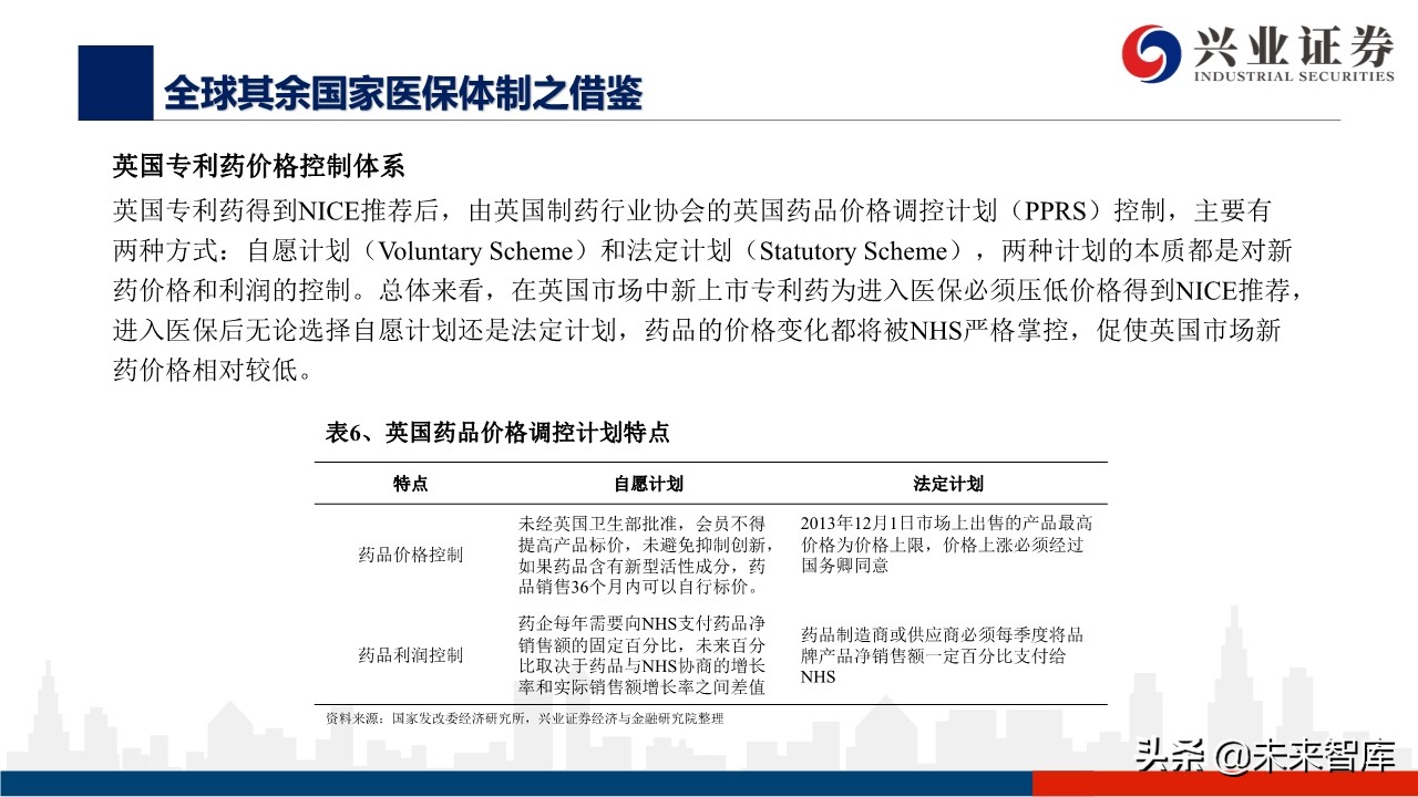 医药行业深度报告：外资药企中国市场策略变化的危与机