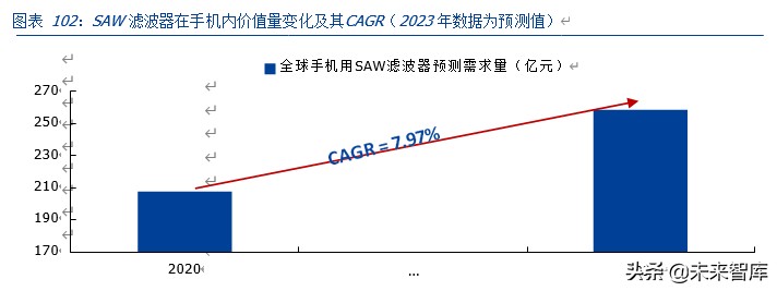 三安光电深度解析：化合物半导体龙头崛起，MiniLED助力增长