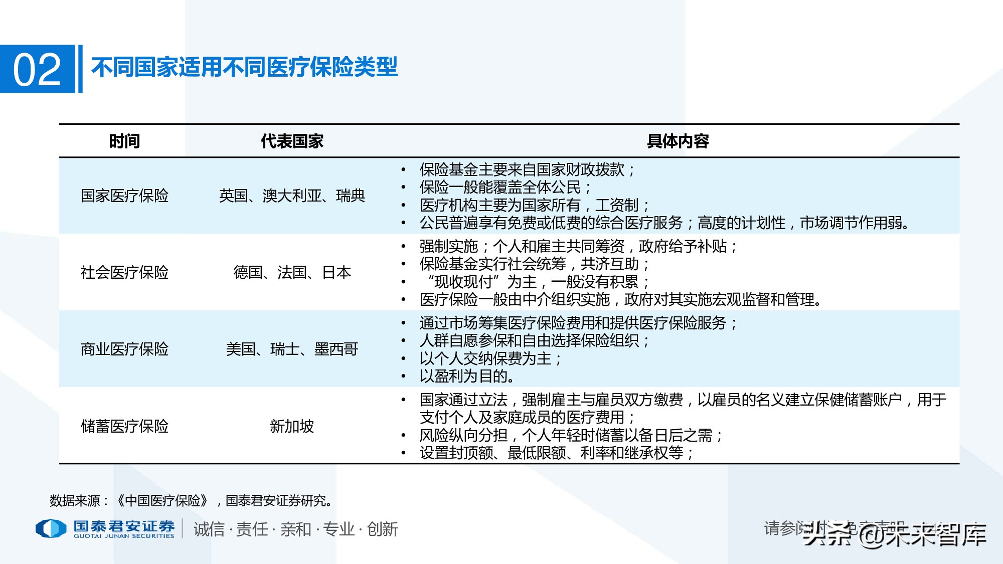 110页PPT深度解析医疗体系变革新时代