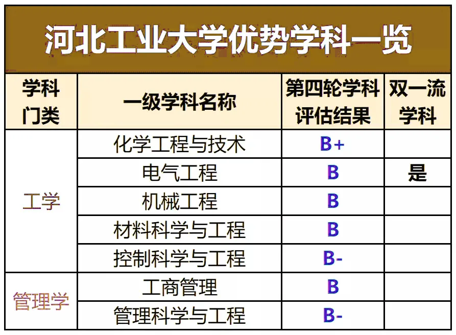 整理:天津大学、天津医科大、河工大2020年各专业在津录取分数线