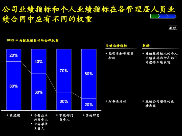 卓越管理工具：企业经营制胜的三大核心管理流程（100页PPT）