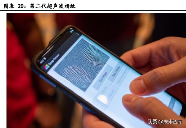 生物识别技术产业发展深度报告：指纹与人脸识别