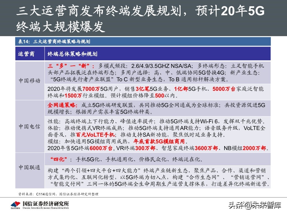 5G新基建最新进展及投资机会深度分析报告