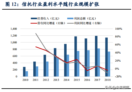 信托行业专题：大资管变局下的新机遇
