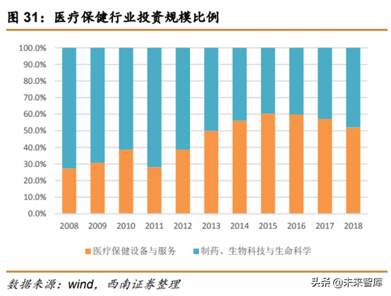 中美创投市场分析：中美PE／VC年度分析与展望