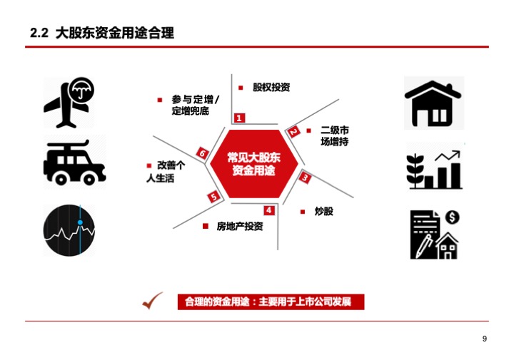 上市公司融資紓困的模式與要點