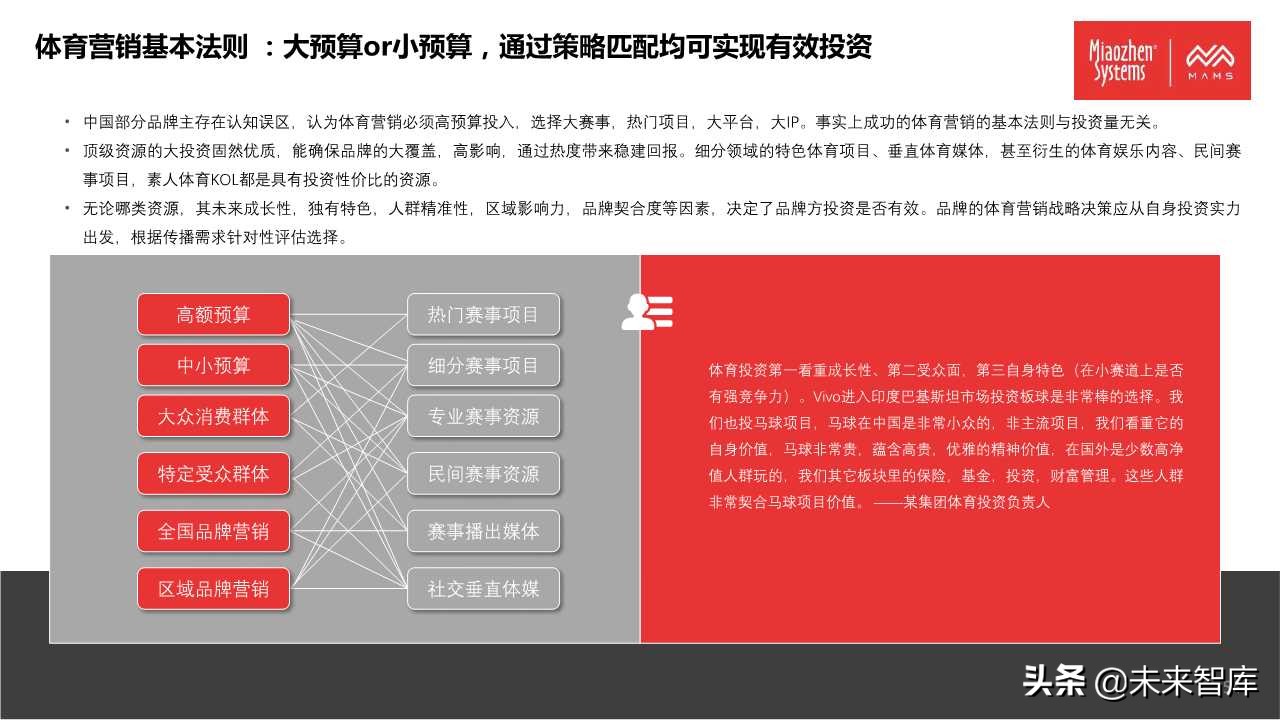 泛体育营销白皮书2020（77页PPT）