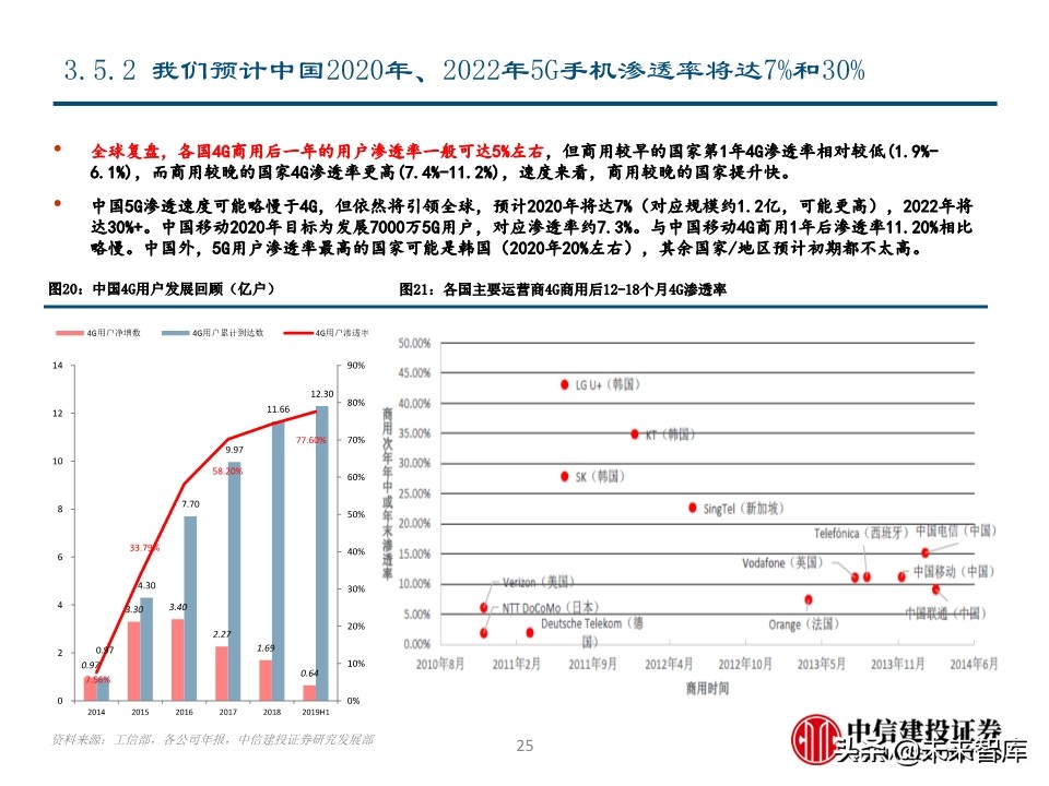光模块专题报告：电信与数通共振，光模块迎高景气