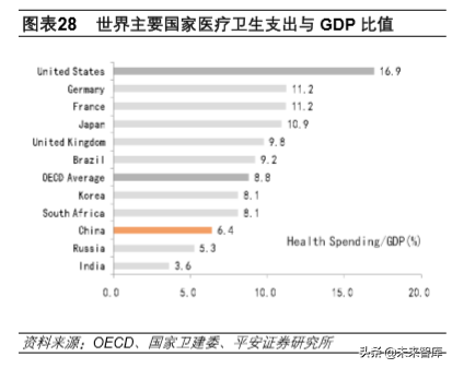 医疗信息化深度报告：数字医疗，内涵、动力、问题与前景