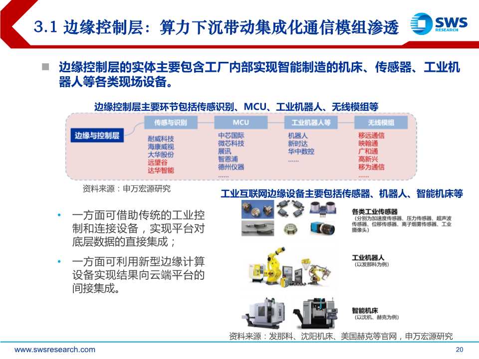 5G杀手锏应用，工业互联网全景解构
