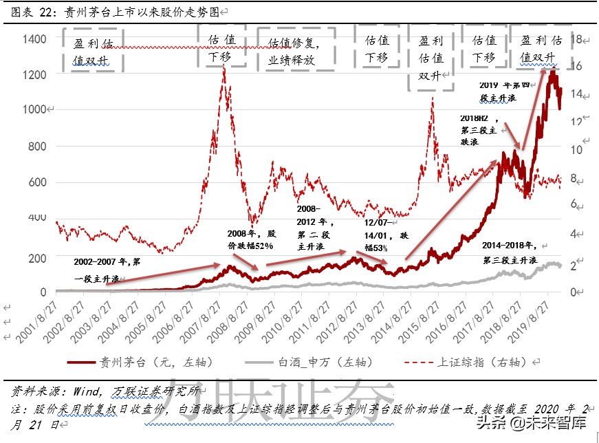 贵州茅台深度解析：工匠精神打造液体金字塔