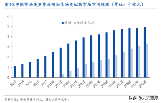 创新药之生物类似药深度研究