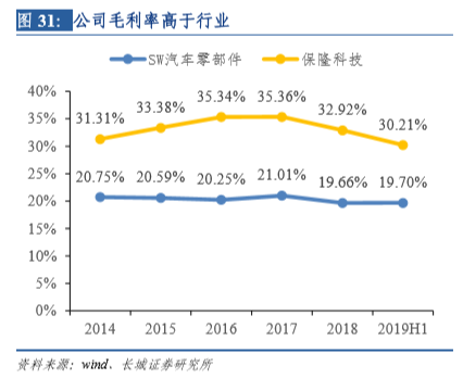 汽车电子专题报告之保隆科技深度解析