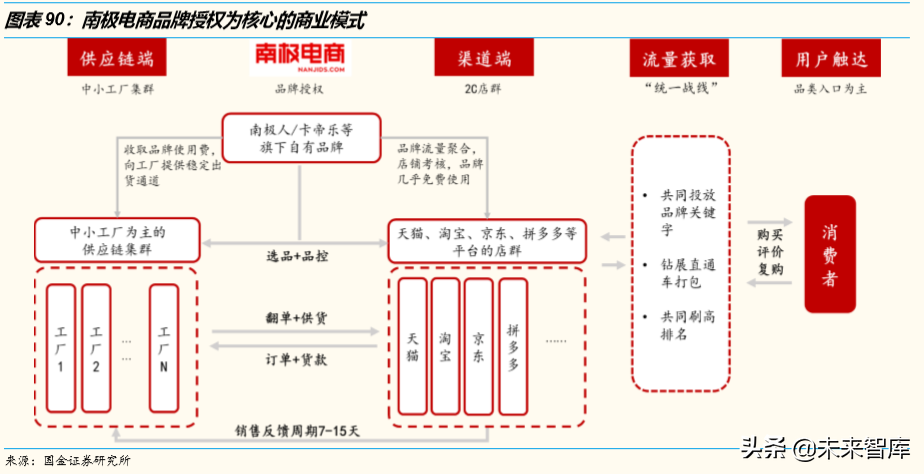 电商行业洞察：悦己消费与省心消费共赢，古典电商与泛电商并举