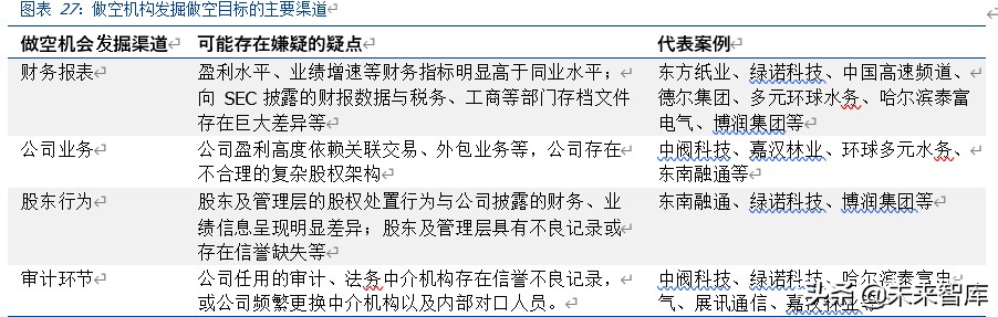 中概股做空专题研究：那些年，被做空过的中概股