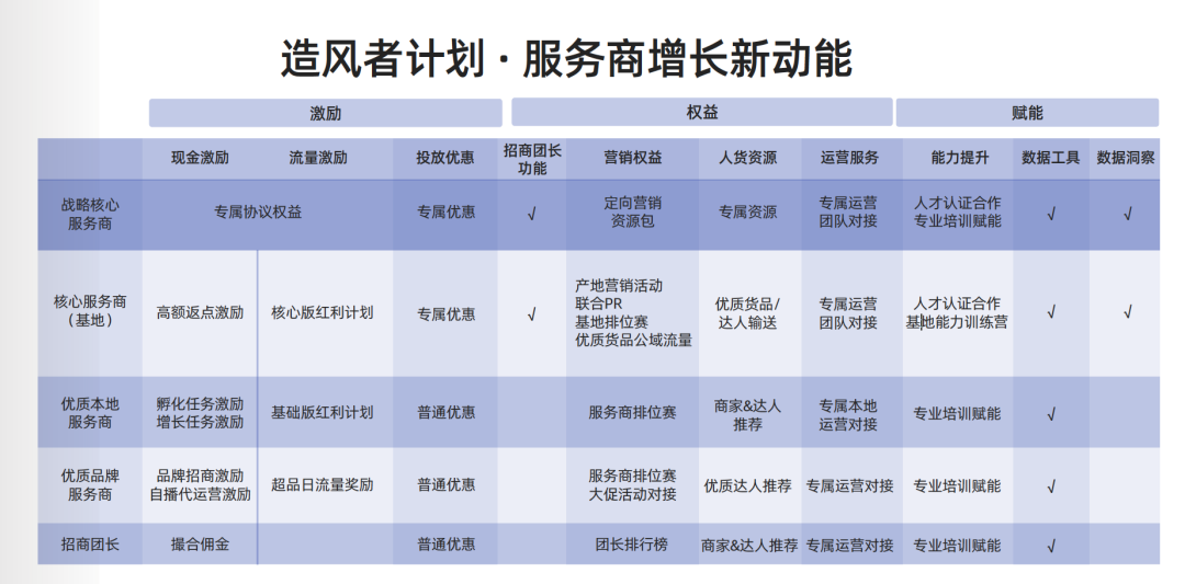 东莞抖音快手代运营(快手准备花10亿投资服务商，这会是主播、品牌后的下一个风口吗？)  第11张