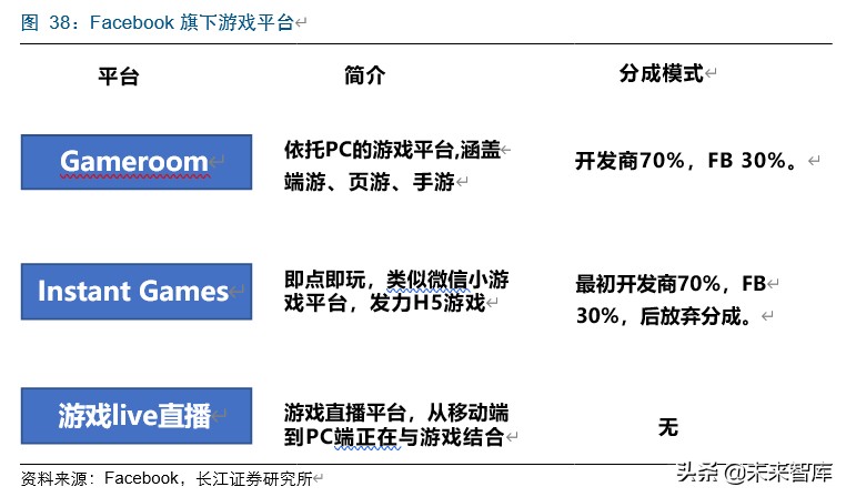 字节跳动游戏的破局之路
