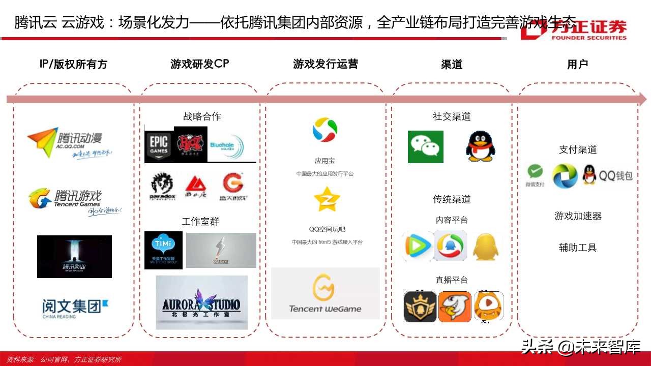 云游戏行业深度报告（66页）：中国云游戏之路