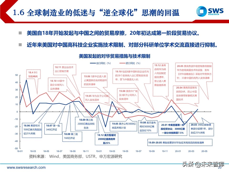 2020年中宏观经济展望：引而不发