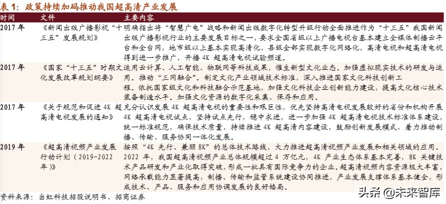 5G应用专题报告：超高清+云视频应用掘金万亿市场