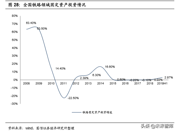 基建龙头中国铁建深度研究
